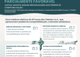Simego obtém decisão parcialmente favorável