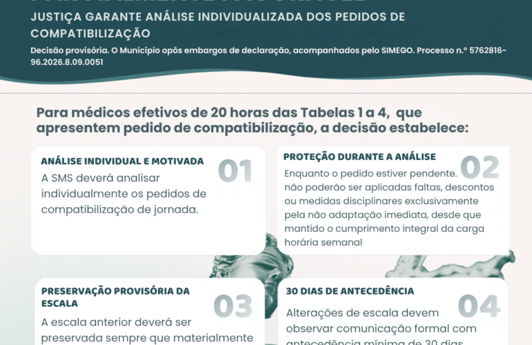 Simego obtém decisão parcialmente favorável